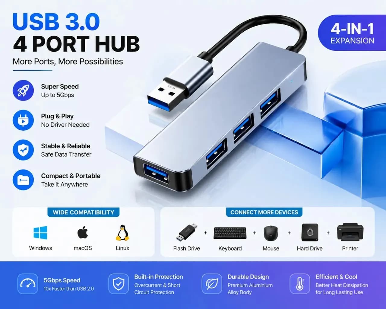 USB 3.0 High-Speed Data Transfer